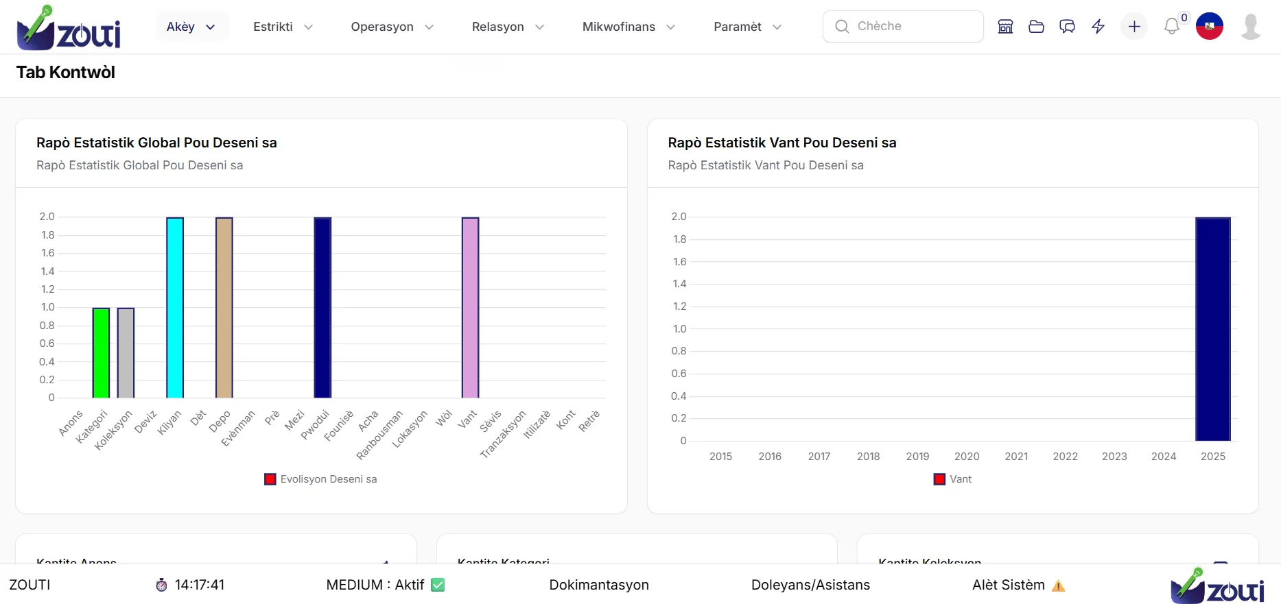 ZOUTI: The all-in-one business management solution for companies in Haiti